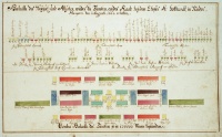 Schema del dispiegamento delle truppe